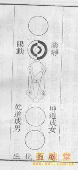 ����鿴��ͼ