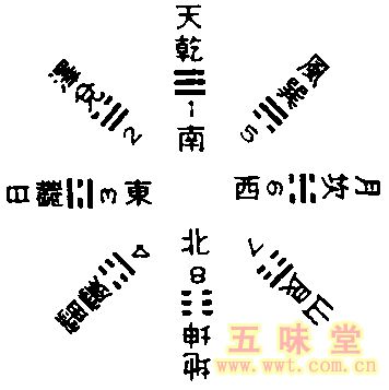 ����鿴��ͼ